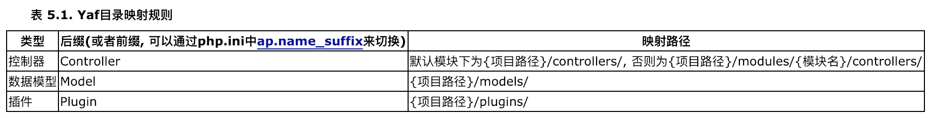 yaf目录自动加载目录图